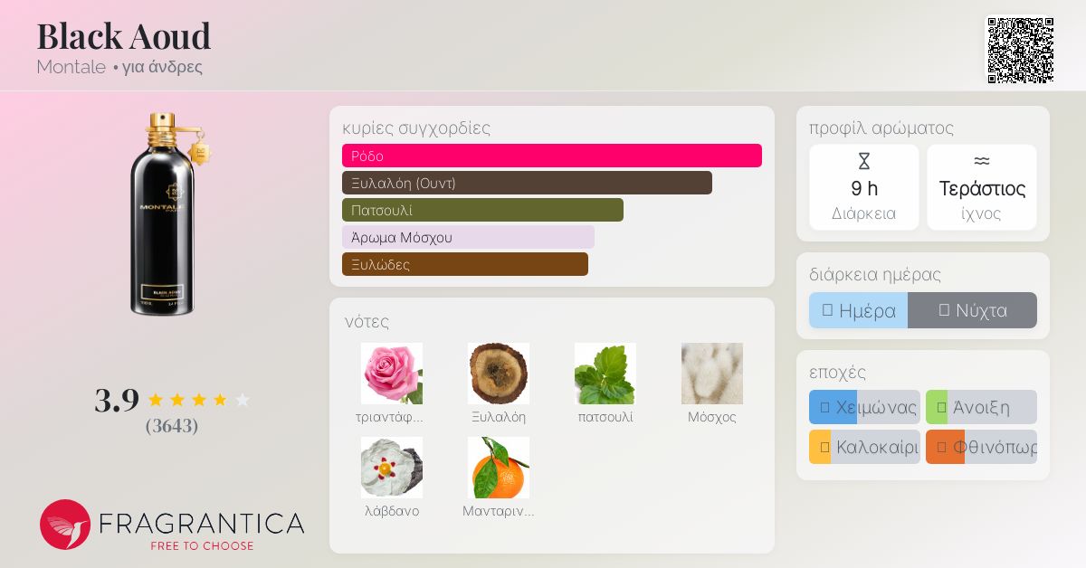 www.fragrantica.gr