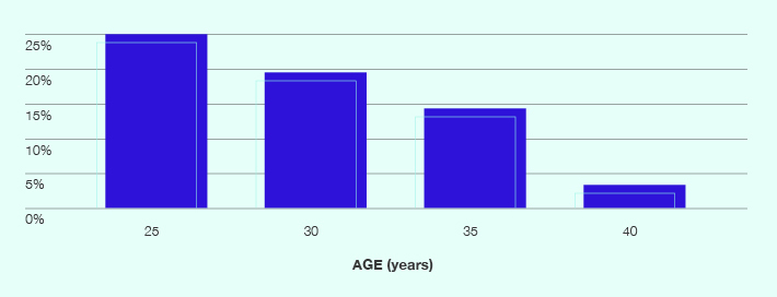 extendfertility.com