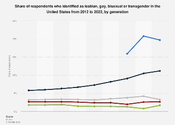 www.statista.com