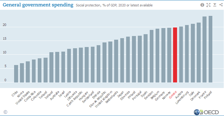 data.oecd.org