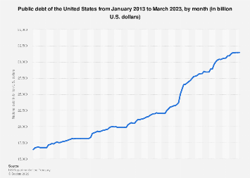 www.statista.com