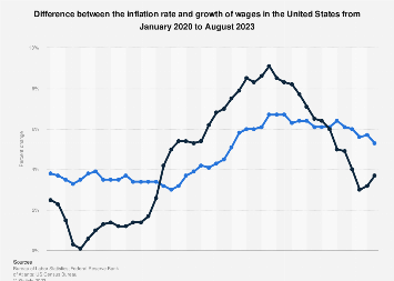 www.statista.com