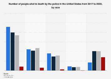 www.statista.com