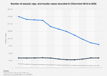 www.statista.com