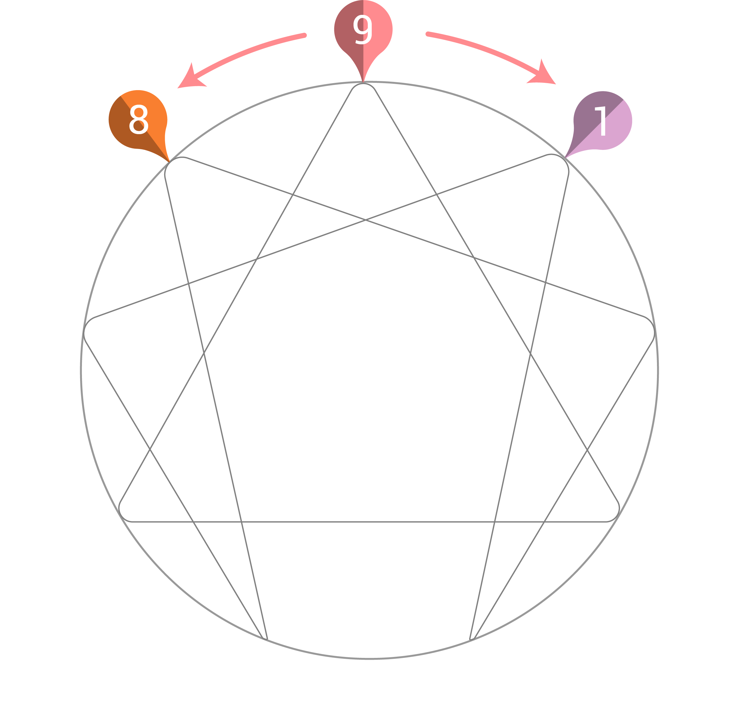 enneagramuniverse.com