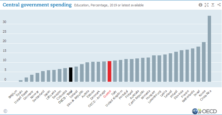 data.oecd.org