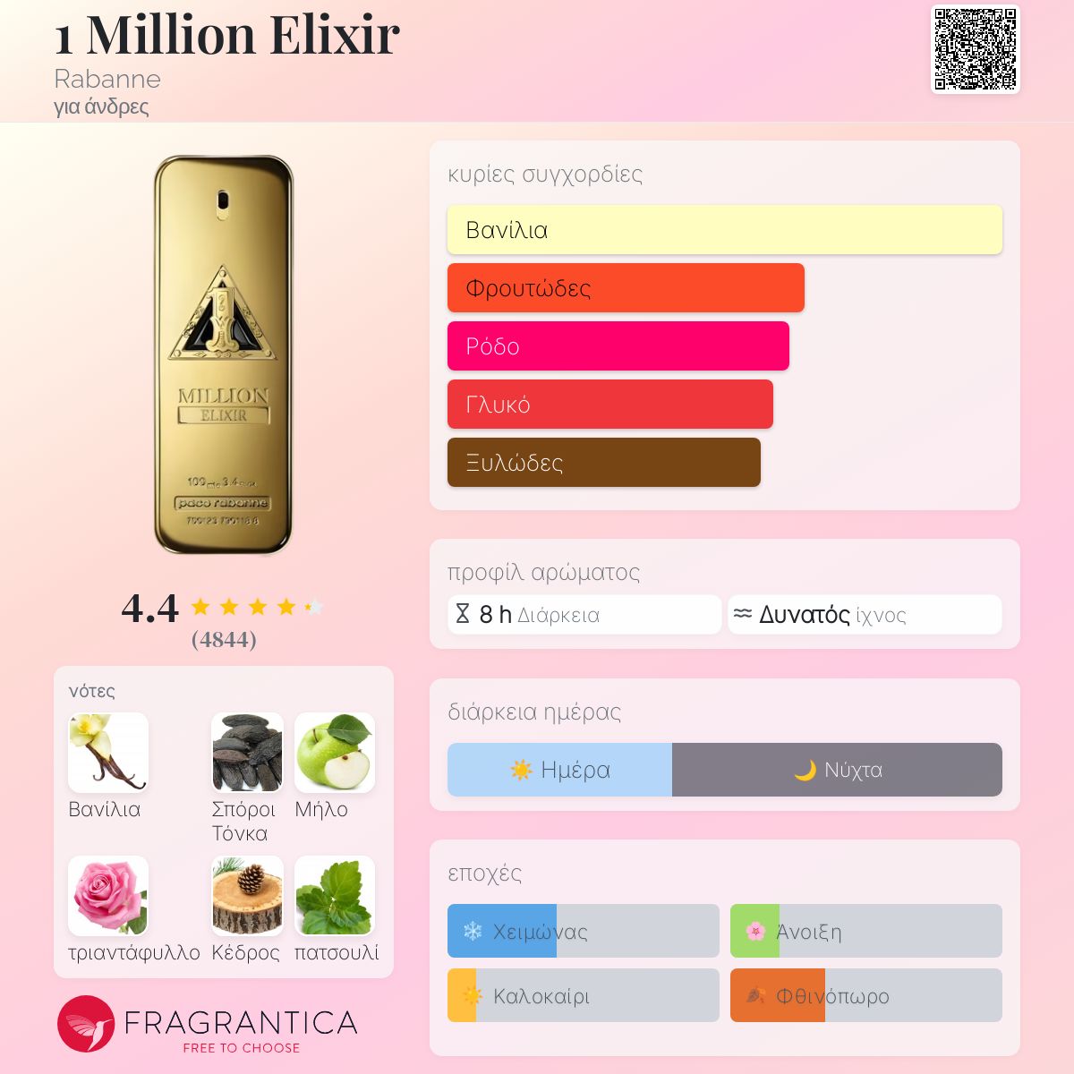 www.fragrantica.gr