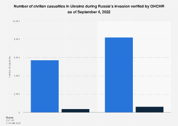 www.statista.com