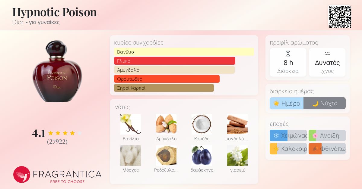 www.fragrantica.gr
