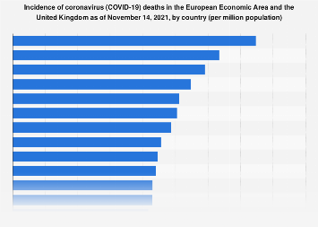 www.statista.com