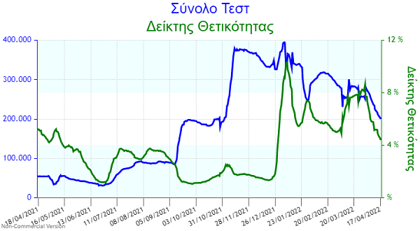 www.covidstats.gr