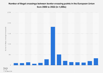 www.statista.com