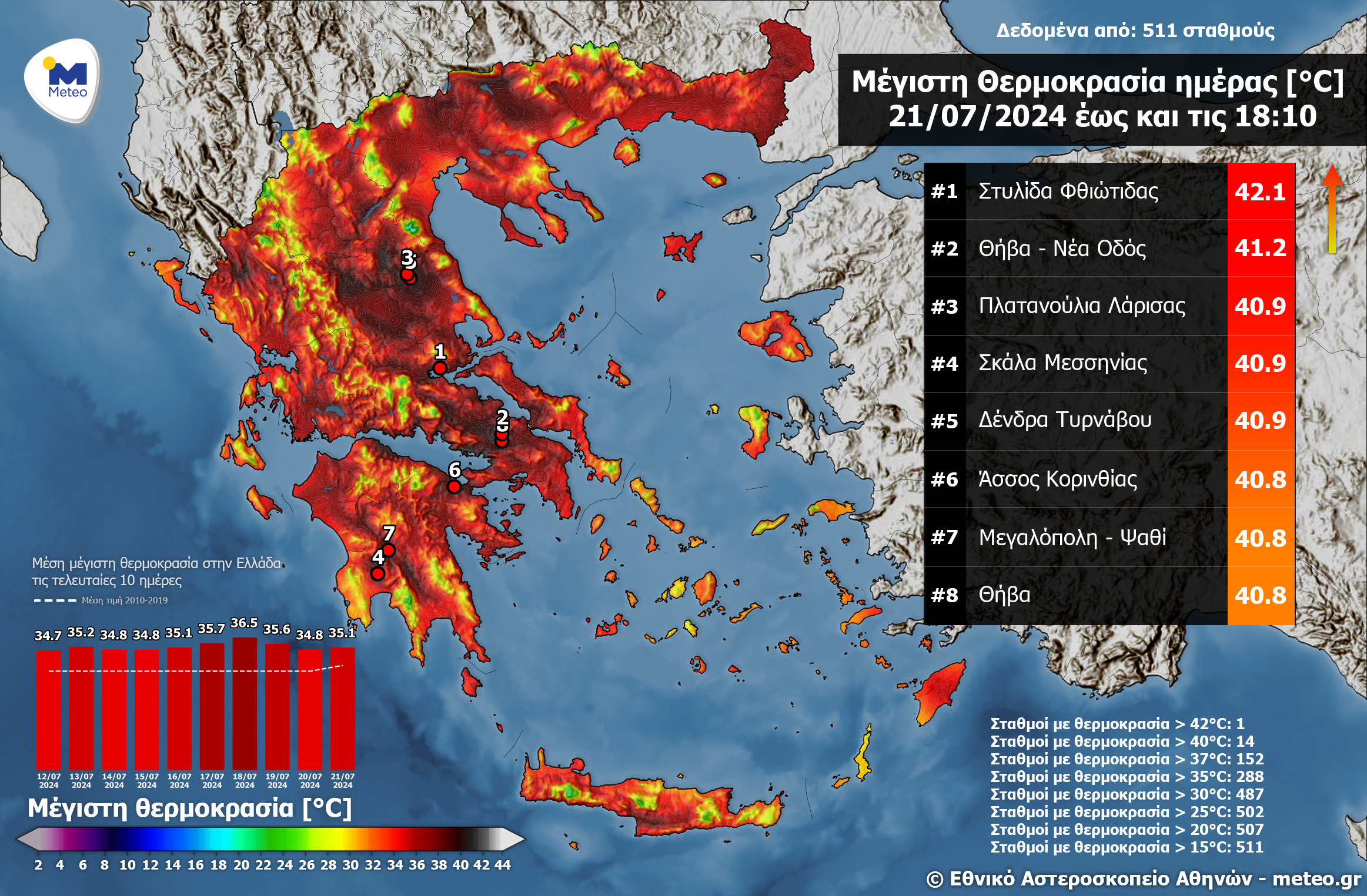 www.meteo.gr