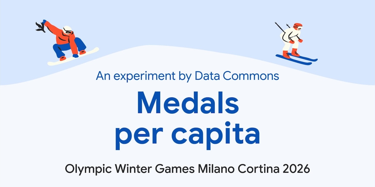 medalspercapita.com