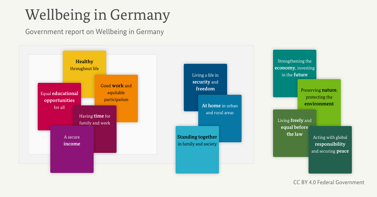 www.gut-leben-in-deutschland.de