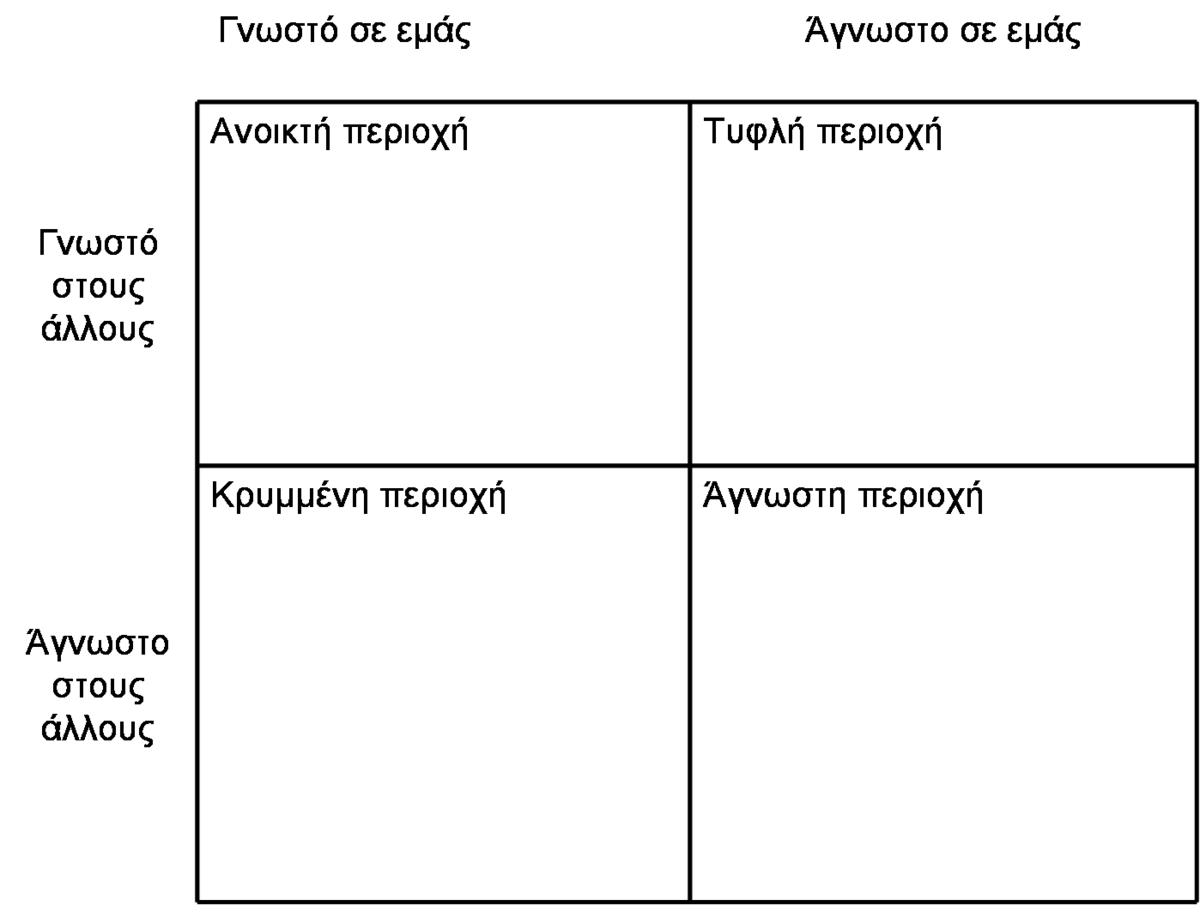 el.wikipedia.org