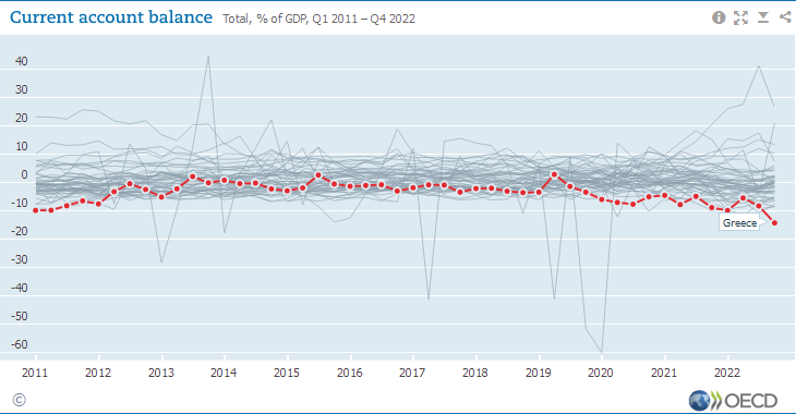 data.oecd.org