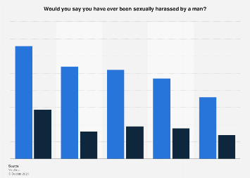 www.statista.com