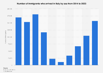 www.statista.com