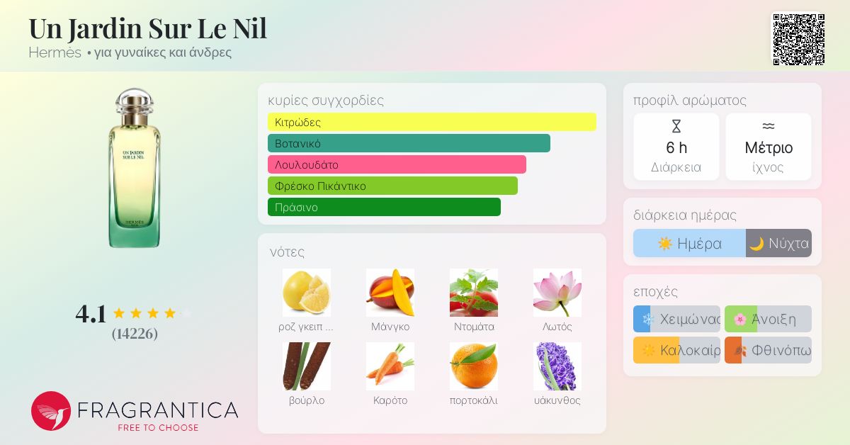 www.fragrantica.gr