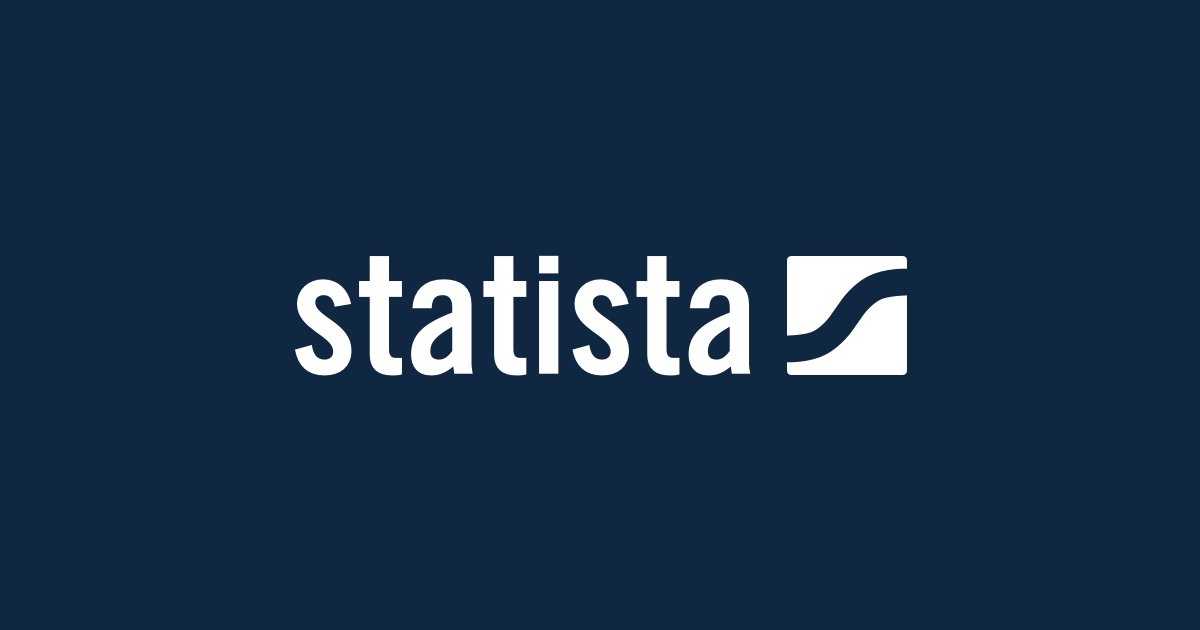 www.statista.com