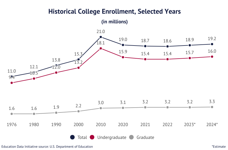 educationdata.org