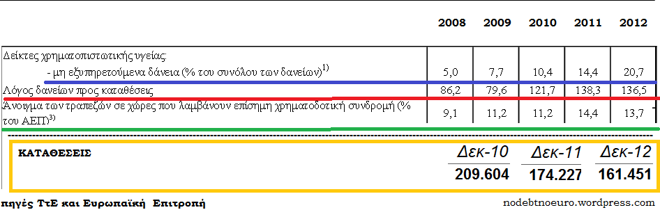 nodebtnoeuro.wordpress.com