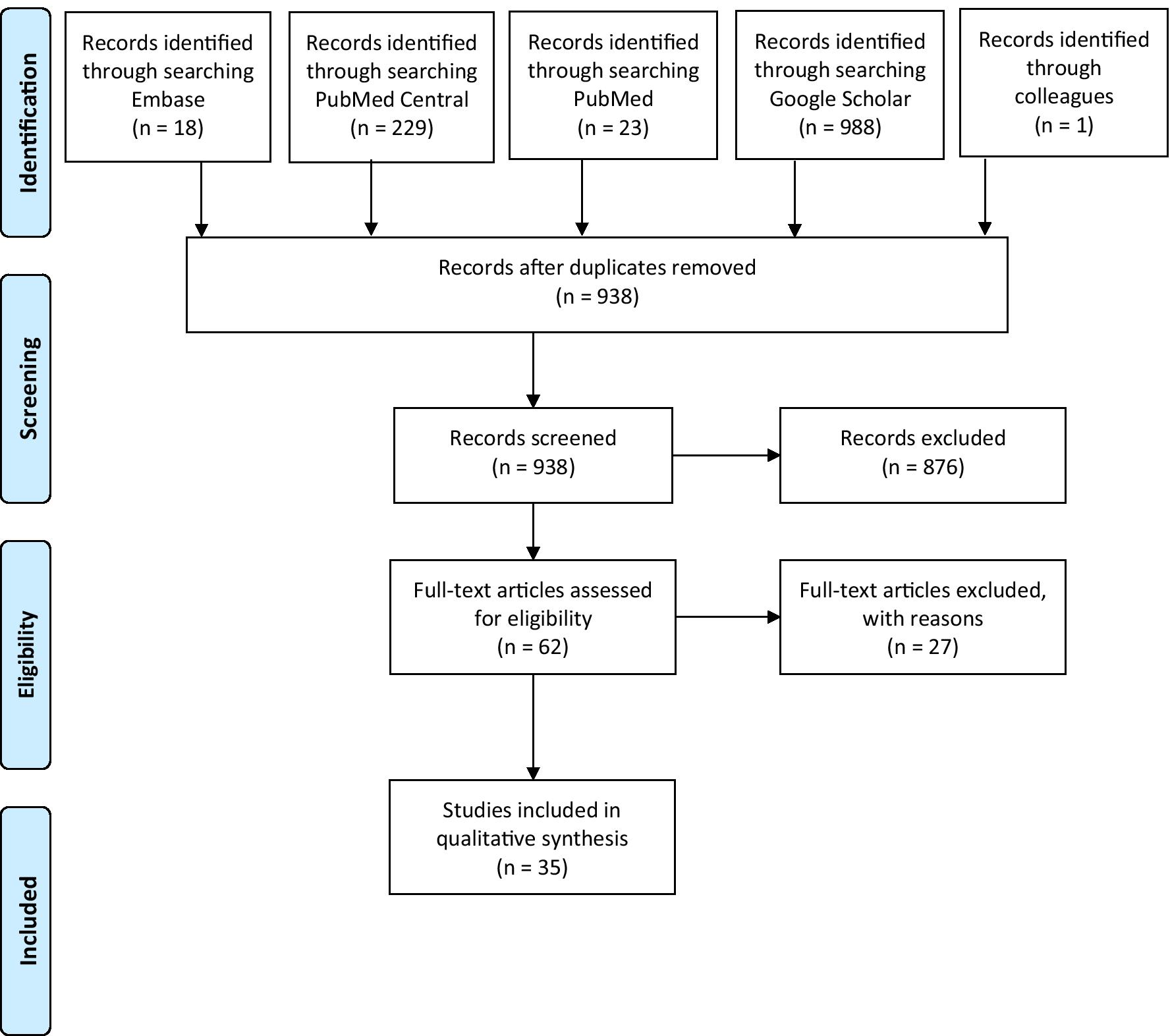 aricjournal.biomedcentral.com