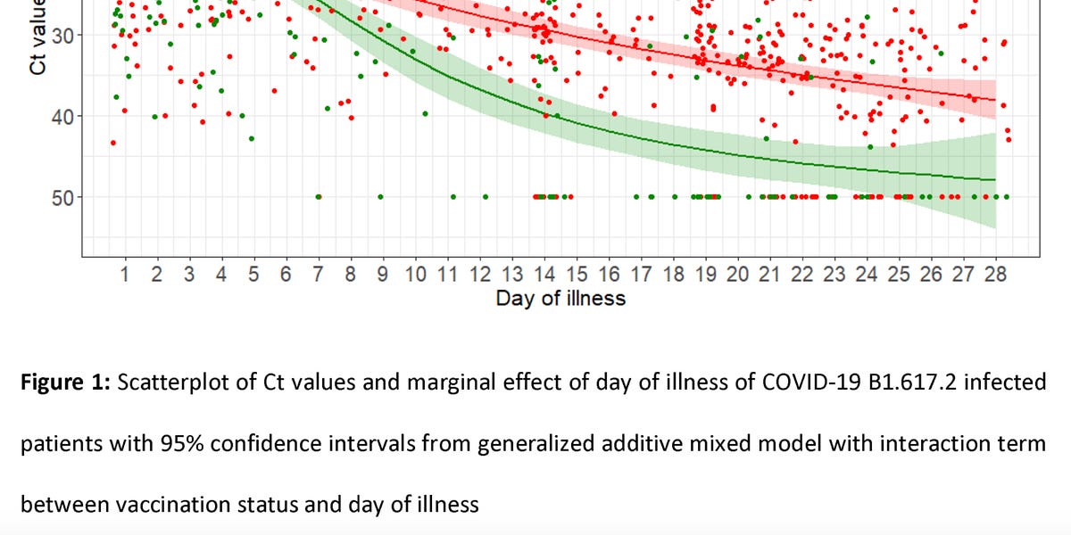 yourlocalepidemiologist.substack.com