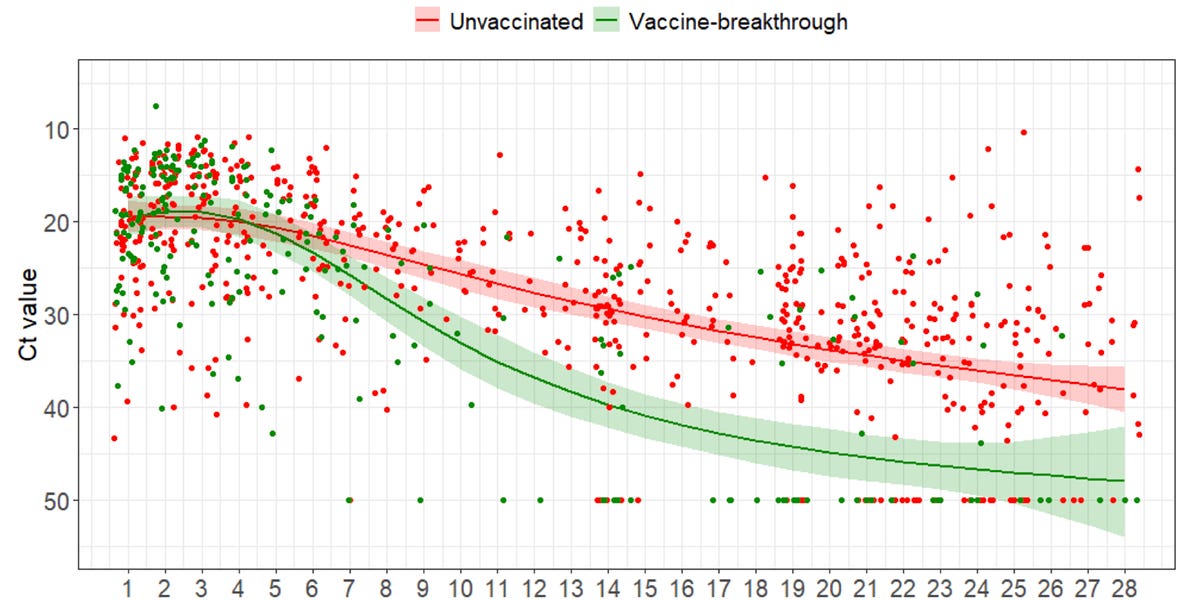 yourlocalepidemiologist.substack.com