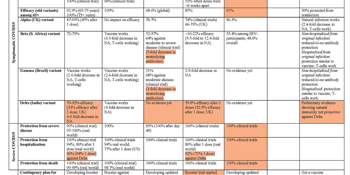 yourlocalepidemiologist.substack.com