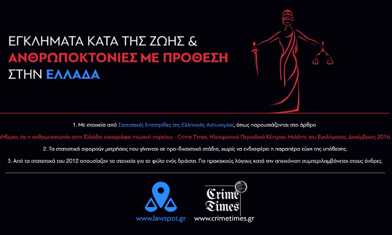 www.crimetimes.gr